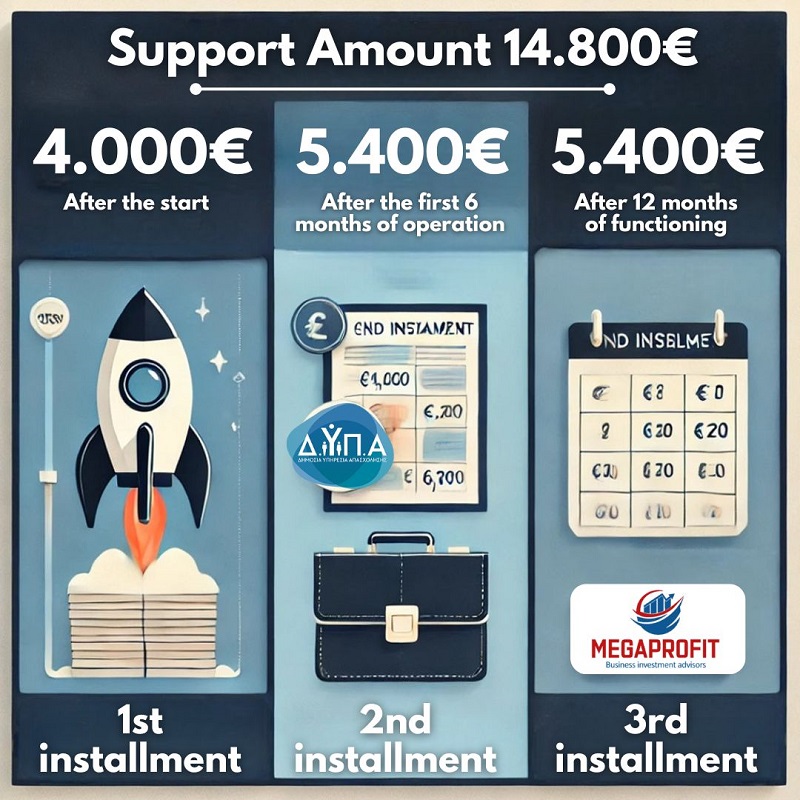 DYPA New Program: 100% Subsidy of € 14,800 for Unemployed 18-60 years old for NEE