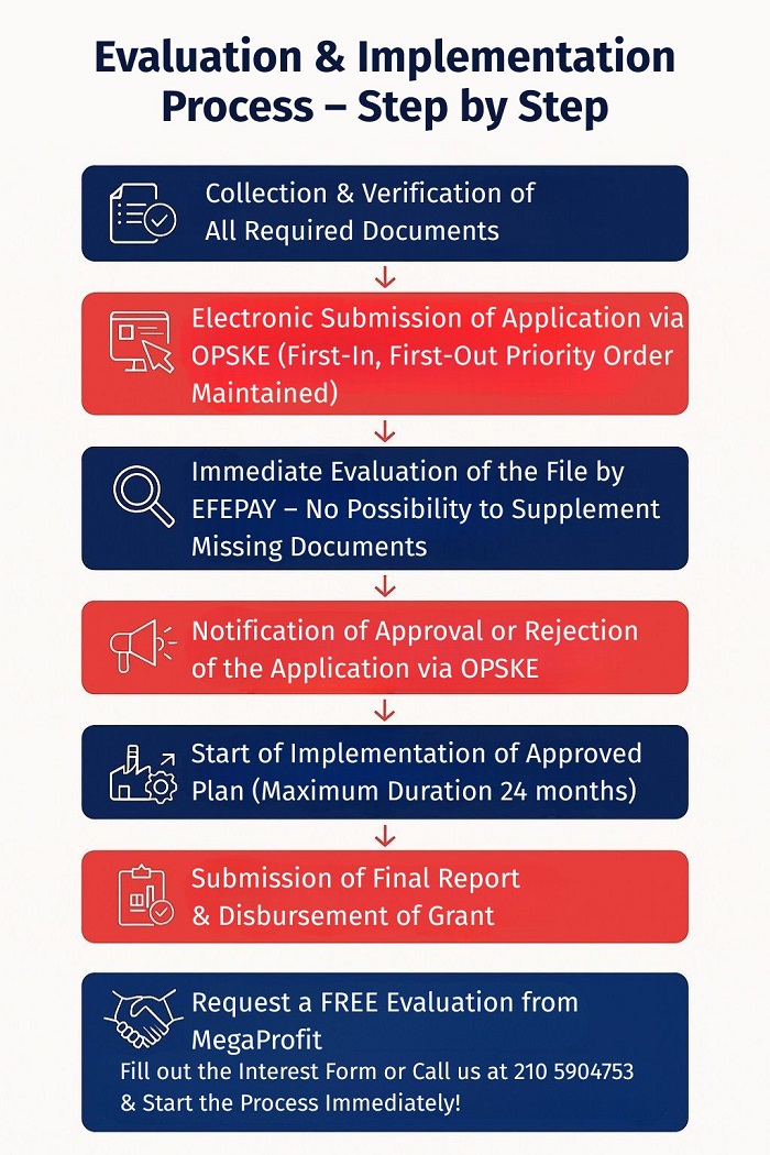 Evaluation & Implementation Process – Step by Step
